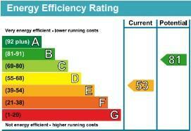 EPC Graph