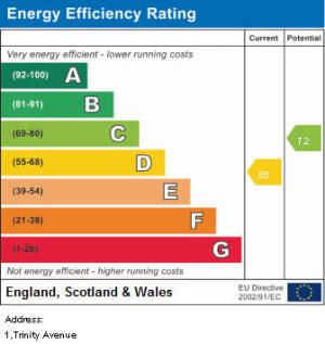 EPC Graph
