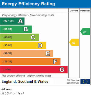 EPC Graph
