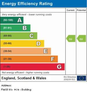 EPC Graph