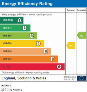 EPC Graph