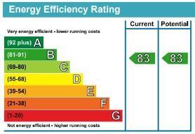 EPC Graph