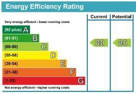 EPC Graph