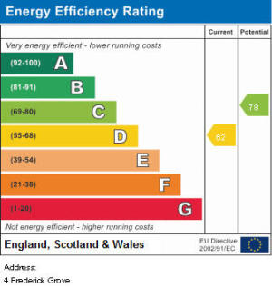 EPC Graph