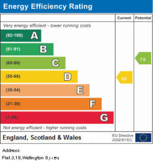 EPC Graph