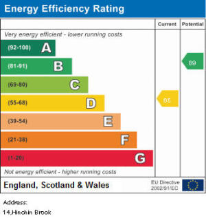 EPC Graph