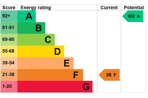 EPC graph.png