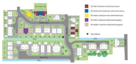 SiteMap