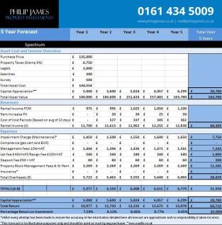 Investment Forecast