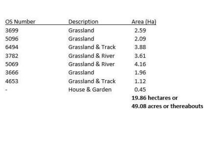 Land Schedule
