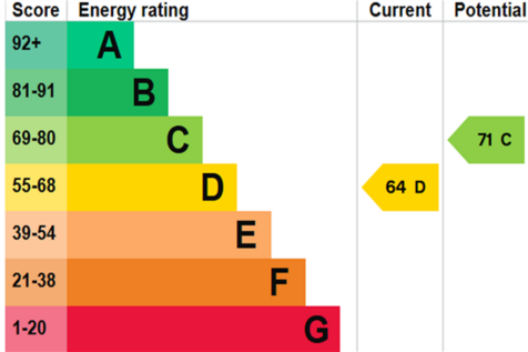 EPC  (Main)