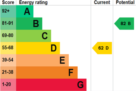 EPC (Main)