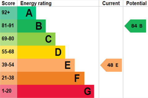 EPC  (Main)