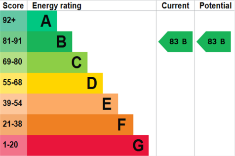 EPC  (Main)