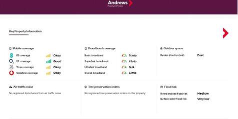 Property Information
