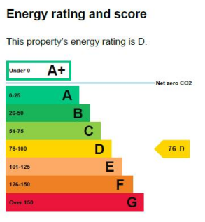EPC Graph.png