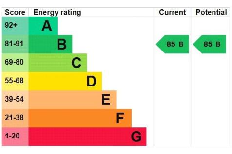 Epc Rating