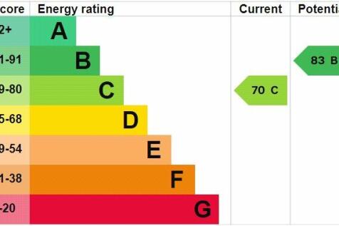 Epc Graph