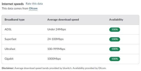 Internet Speeds.jpg