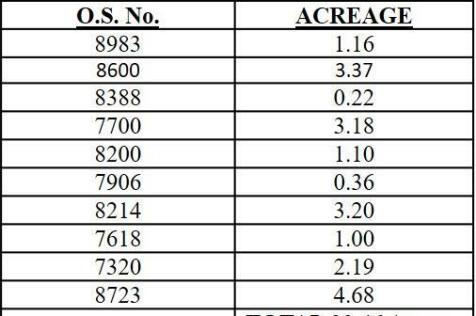 Schedule of Areas