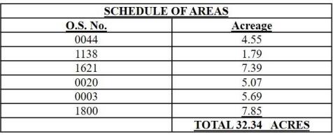 Schedule of Areas