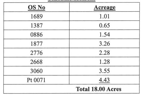 Schedule of Areas