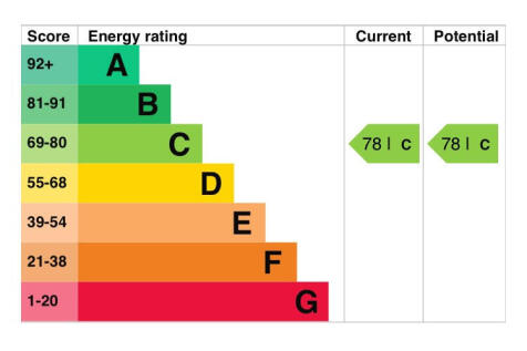 470_10 2 Seacourt Road Flat 2 EPC 14_04_2032.jpg