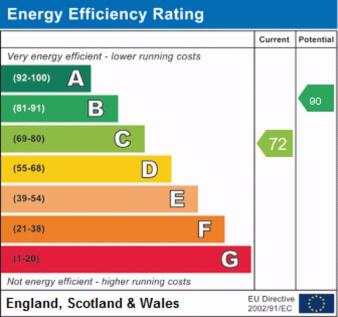 EPC Graph