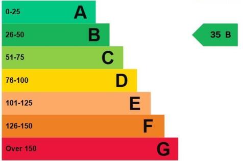 Council Tax Retail Area - Band B (35)