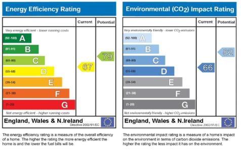EPC Rating