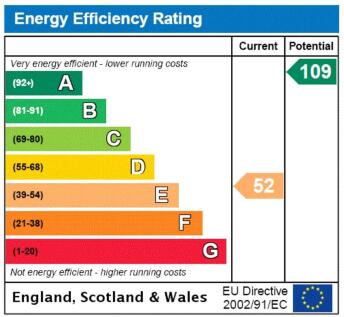 EPC Rating For 1 Bed