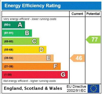 Epc Graph