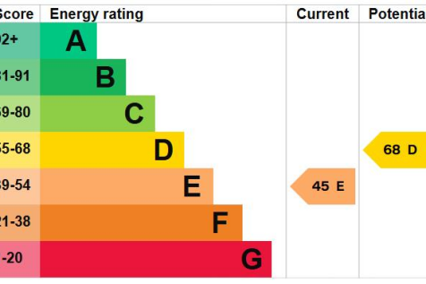 EPC