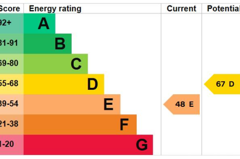EPC