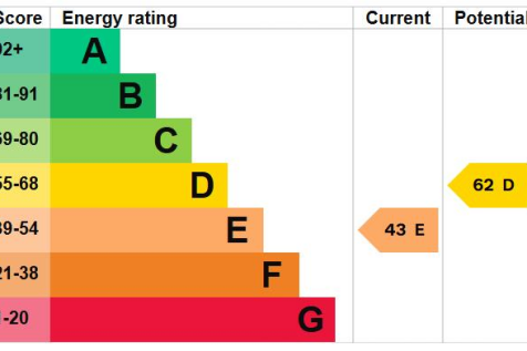 EPC