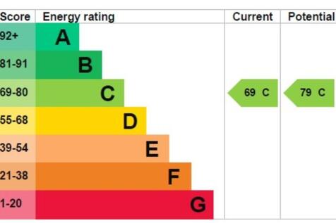 EPC Graph