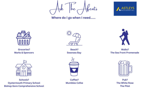 Area
