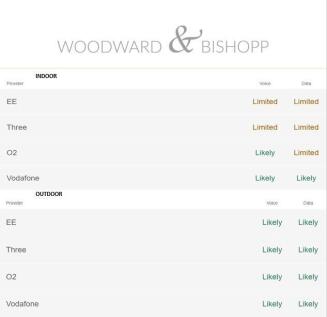 82c Hernebay Rd - Network.jpg