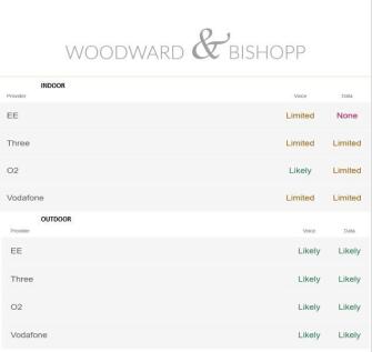 7A highstreet Network.jpg