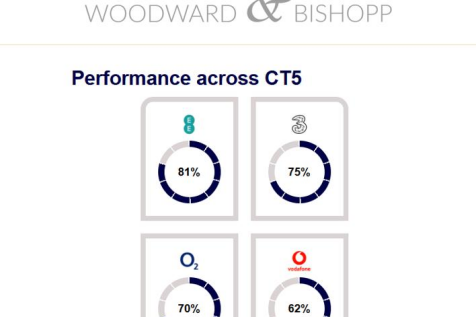 25 Wickets End Network.png