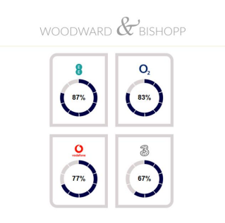 F2, 42 Beltinge Road Network.png