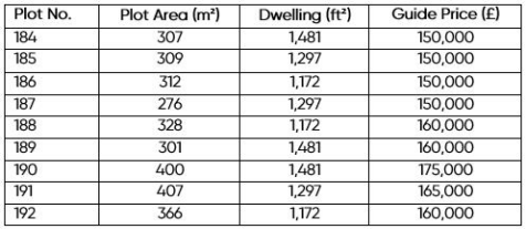 Guide Price Table.png