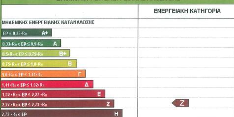 Energy Certificate