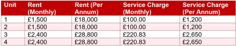 RENT &amp; SERVICE CHARGE