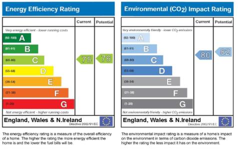 EPC Graph