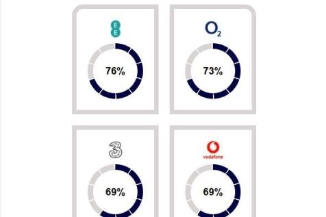 London Road - Mob...