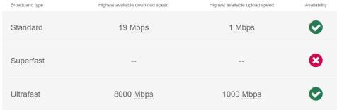 Pelham - Broadban...