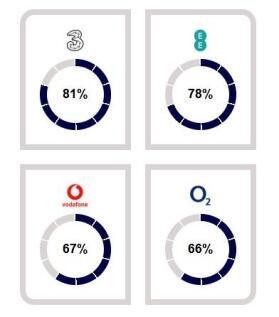 Cootes - Mobile C...