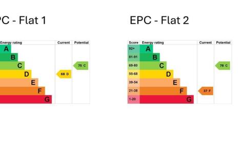 EPC&#39;S