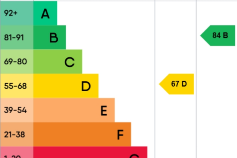 epc-graph-10681017